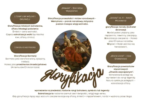 Symbolizm - co to jest? Klucz do Młodej Polski i teatru!
