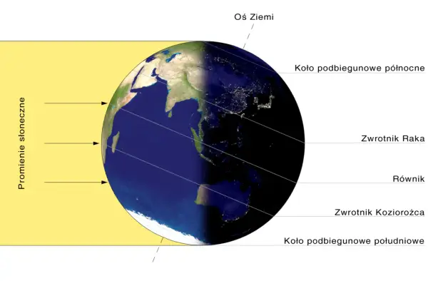 Przesilenie zimowe - co oznacza i jak je wykorzystać?