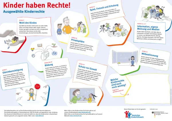 Ein Unterrichtsbesuch über Kinderrechte: Kinder lernen über Spiel, Bildung und Mitbestimmung.