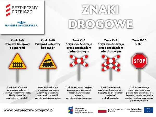 Zestaw znaków drogowych: przejazd kolejowy zaporami, bez zapór, krzyże św. Andrzeja (jednotorowy i wielotorowy) oraz STOP. Słupki wskaźnikowe informują o bezpieczeństwie na przejazdach.