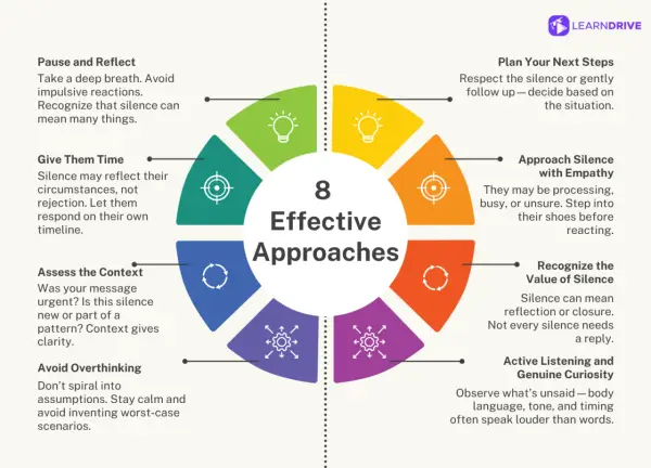 Come trattare le persone che non salutano: 8 approcci efficaci, tra cui dare tempo, valutare il contesto e approcciare con empatia.
