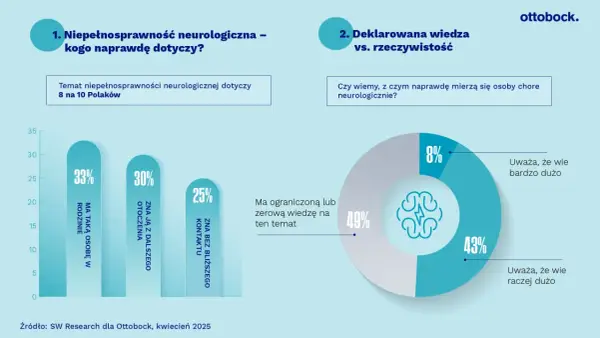 Przyczyny niepełnosprawności neurologicznej: co warto wiedzieć w 2025