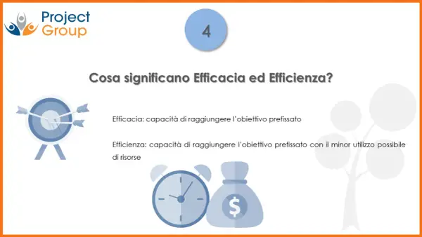 La differenza tra efficacia ed efficienza: raggiungere l'obiettivo (efficacia) e farlo con il minor uso di risorse (efficienza).