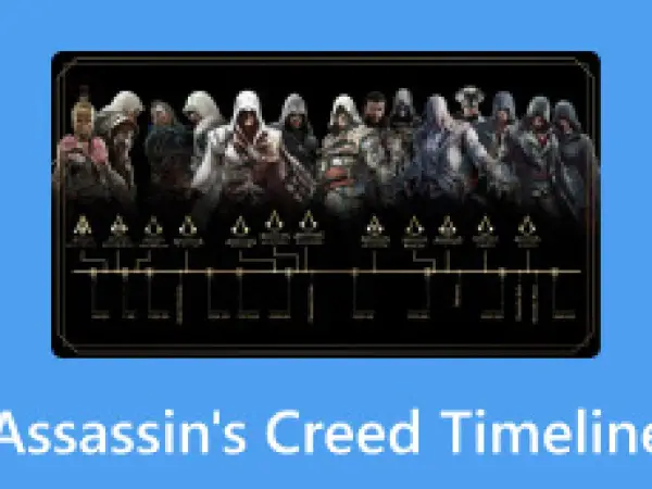 Linia czasu Assassin's Creed z postaciami z gry, odzwierciedlająca historię i ewolucję tego creed.