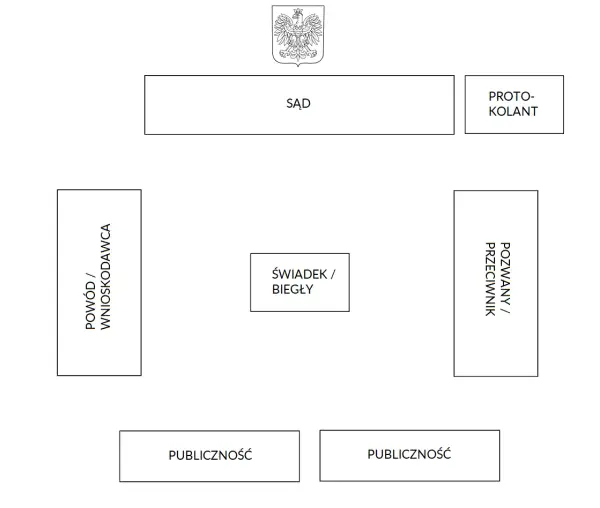Ile trwa rozprawa sądowa karna? Poznaj czynniki wpływające na czas trwania
