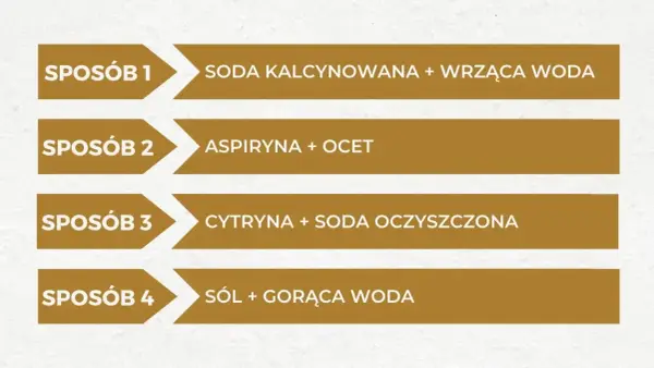 Cztery sposoby na pozbycie się brzydki zapach ze zlewu: soda z wrzątkiem, aspiryna z octem, cytryna z sodą, sól z gorącą wodą.