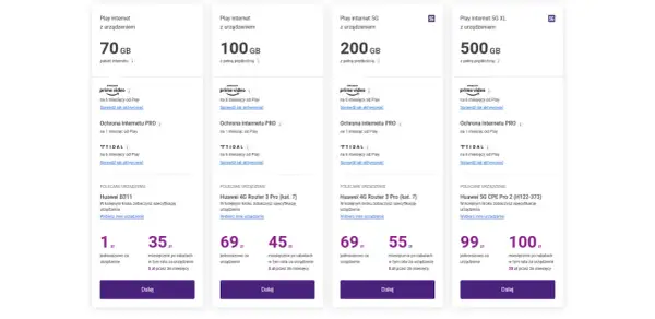 Oferty pakietów internetu Play z urządzeniem: 70 GB za 1 zł, 100 GB za 69 zł, 200 GB za 69 zł, 500 GB za 99 zł.