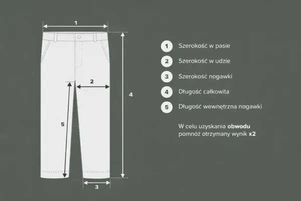 Tabela rozmiarów spodni: 1-pas, 2-udo, 3-nogawka, 4-długość całkowita, 5-długość wewnętrzna. 100 cm w biodrach jaki to rozmiar? Sprawdź wymiary.