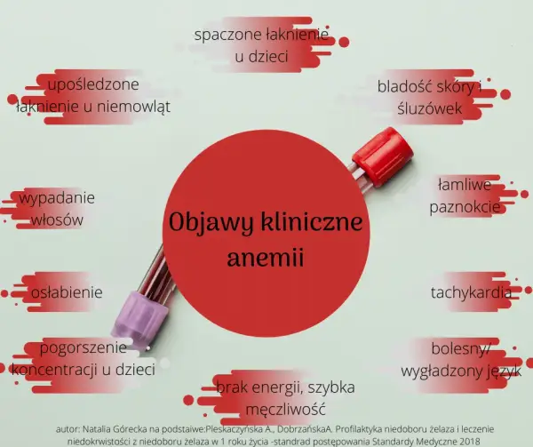 Niedobór żelaza u niemowląt objawy – jak je rozpoznać i leczyć