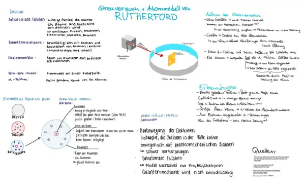 Streuversuch von Rutherford: Alpha-Teilchen durchdringen Goldfolie, was Erkenntnisse zur Kernphysik liefert.