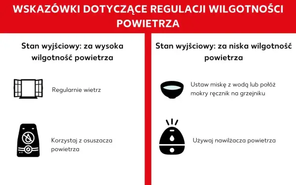 Wilgotność względna w domu - jak dbać o komfort i zdrowie?