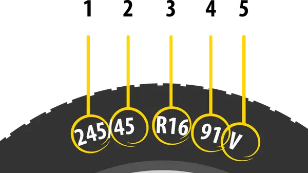 Rozmiar opon dla Vectra C: 245/45 R16 91V.