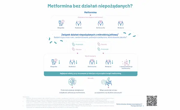 Metformina bez działań niepożądanych? Badanie pokazuje, że probiotyki mogą łagodzić skutki uboczne metforminy, wspierając odchudzanie.