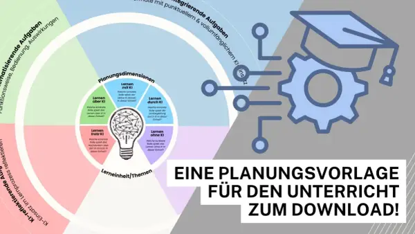Didaktik-Modell mit vier Lern-Dimensionen (mit, über, durch, ohne KI) und KI-Einsatz im Lernprozess.