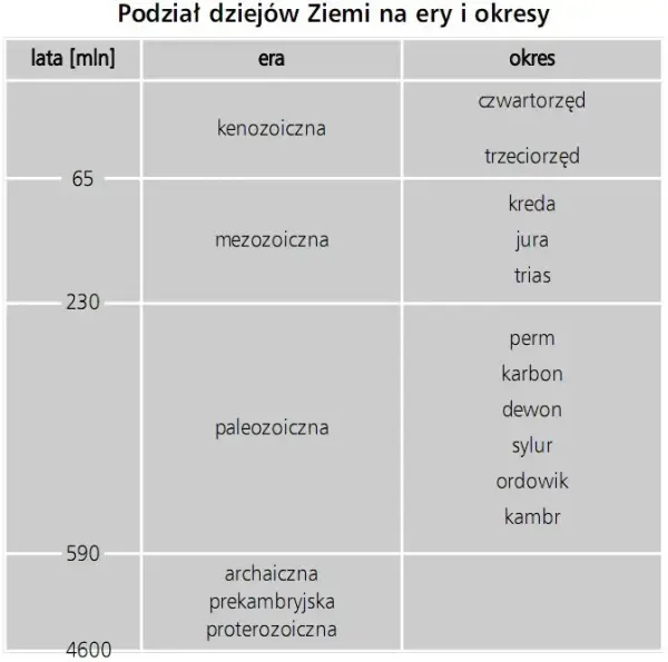 Jakie są ery historyczne? Odkryj kluczowe epoki i ich znaczenie