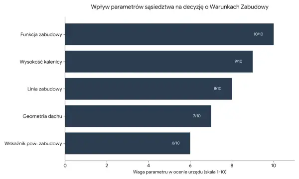 Zasada dobrego sąsiedztwa: Klucz do budowy bez MPZP