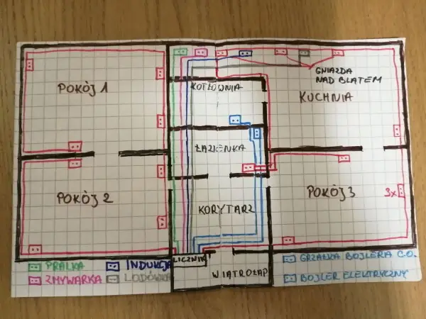 Schemat instalacji elektrycznej mieszkania. Widać rozmieszczenie gniazdek i obwodów, np. ile gniazdek na jednym obwodzie w kuchni.