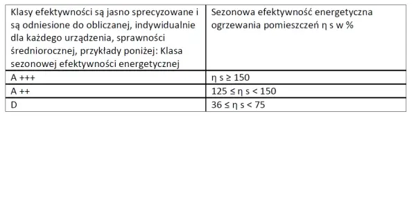 Klasa C kotła co oznacza i jakie ma skutki dla efektywności?