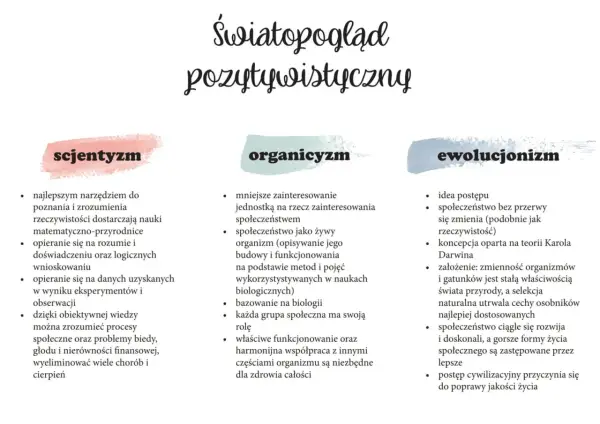 Pozytywizm - idee, które zmieniają myślenie o społeczeństwie