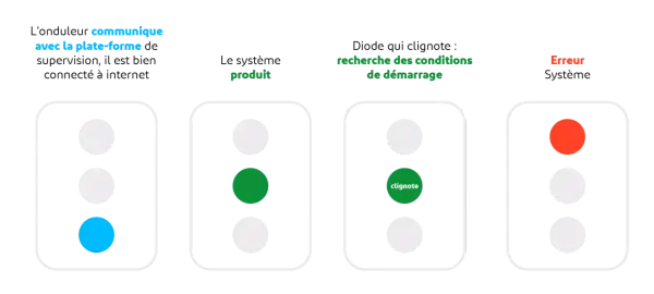 Pourquoi mon onduleur sonne ? Comprendre les bips et solutions efficaces