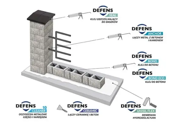 Jaki klej do płytek dekoracyjnych betonowych, aby uniknąć problemów z montażem?