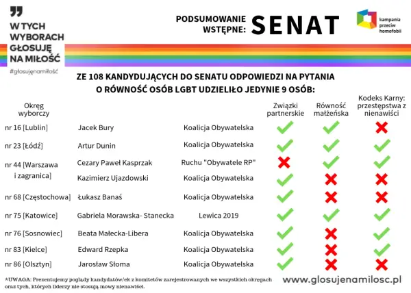 Kto w koalicji obywatelskiej? Poznaj partie i ich liderów