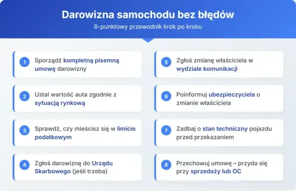 Darowizna w rodzinie - Jak uniknąć błędów i oszczędzić na podatkach?