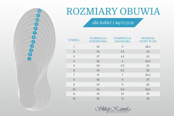 Tabela rozmiarów obuwia. Rozmiar 47 ile cm? W tabeli nie ma rozmiaru 47, ale rozmiar 46 to 30 cm.