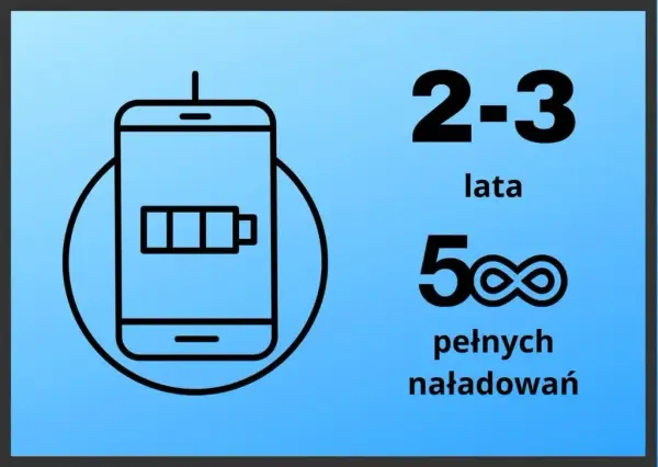 Bateria w Huawei P20 - wydajność i żywotność