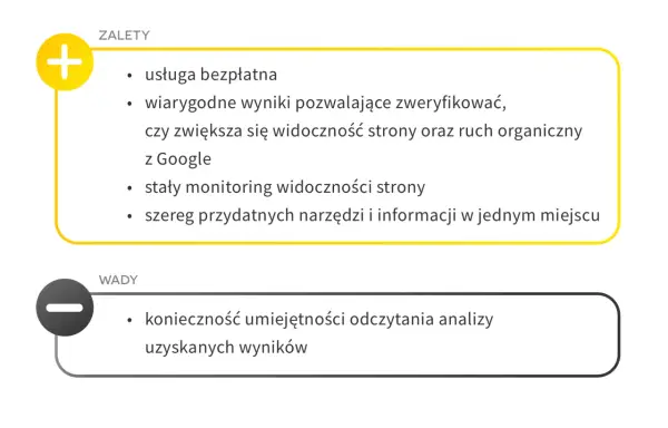 Zalety i wady narzędzia do analizy ruchu organicznego z Google. Wymaga umiejętności interpretacji danych, ale oferuje darmowe, wiarygodne wyniki.