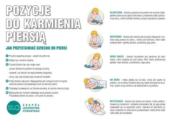 Ilustracje pokazują różne pozycje do karmienia piersią, pomagając zrozumieć, jak odstawić dziecko od piersi.