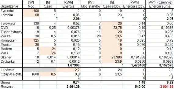 Ile prądu zużywa komputer? Sprawdź, jak obniżyć rachunki za energię!