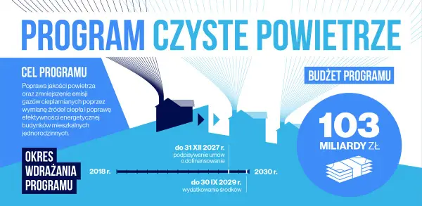 Program czyste powietrze dofinansowanie - jak uniknąć wysokich kosztów ogrzewania