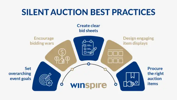 Infographic on nonprofit silent auction best practices: setting goals, encouraging bidding wars, creating bid sheets, designing item displays, and procuring items.