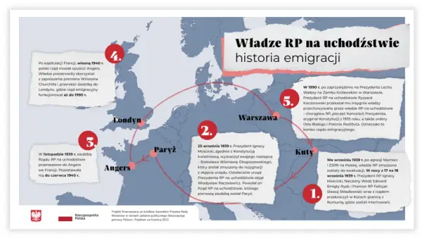 Prezydent na uchodźstwie – co to znaczy i jakie ma znaczenie?