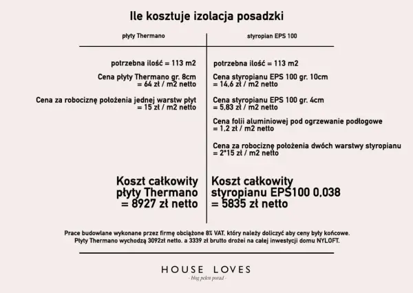 5 cm PIR vs. styropian - Jak przeliczyć i co wybrać?