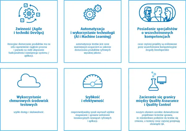 QA w software - Czym jest i jak wejść do zawodu?