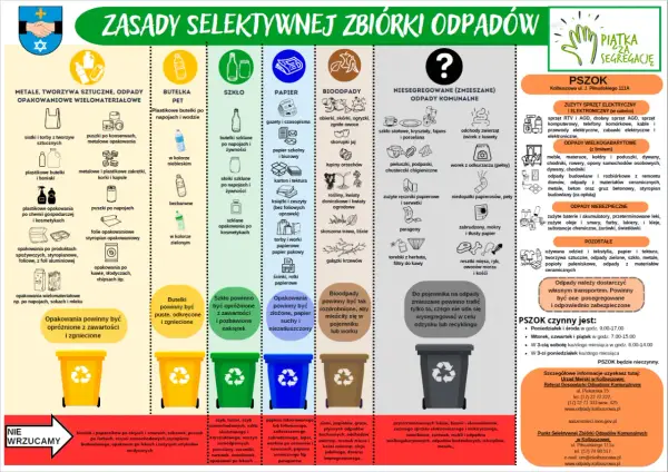 Ilustracja przedstawia schemat segregacji odpadów z podziałem na kategorie i przykłady.