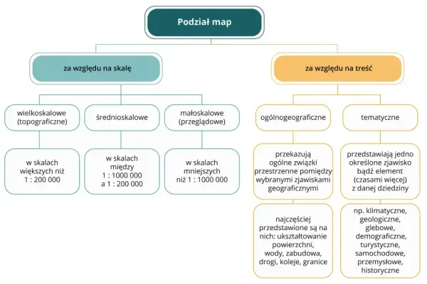 Rodzaje map - Jak czytać mapę i wybrać właściwą?