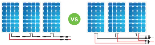 Szeregowe czy równoległe - Co wybrać w elektryce i PV?