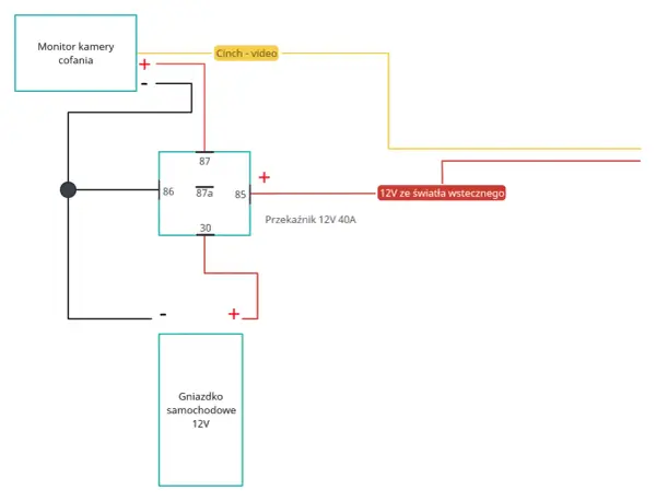Kamera cofania 4 pin schemat - podłącz bez problemów!