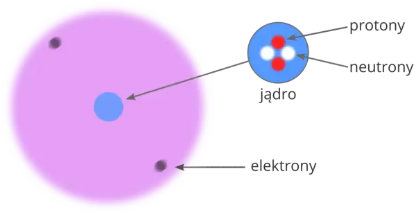 Kto odkrył neutron i dlaczego to zmieniło fizykę na zawsze?