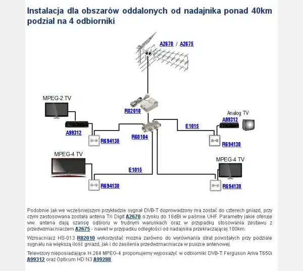 Jak ustawić antenę naziemną dla najlepszego odbioru DVB-T2 sygnału