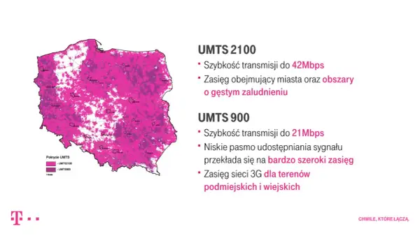 Mapa zasięgu T-Mobile w Polsce. Różowe obszary pokazują zasięg UMTS 2100 i UMTS 900.