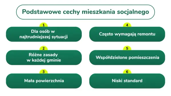 Lokal socjalny - Twój przewodnik. Jak go zdobyć i czy warto?