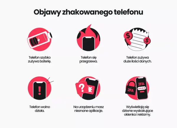 Jak sprawdzić czy telefon jest zhakowany? Szybko zużywa baterię, przegrzewa się, pojawiają się dziwne reklamy i nieznane aplikacje.