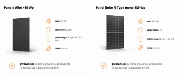 Panel monokrystaliczny to dobra inwestycja? Porównanie technologii