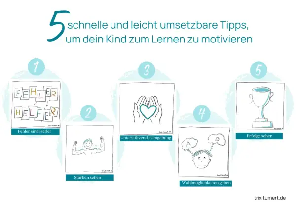 5 Tipps, um dein Kind zum Lernen zu motivieren: Fehler als Helfer, Stärken sehen, unterstützende Umgebung, Wahlmöglichkeiten geben, Erfolge feiern.