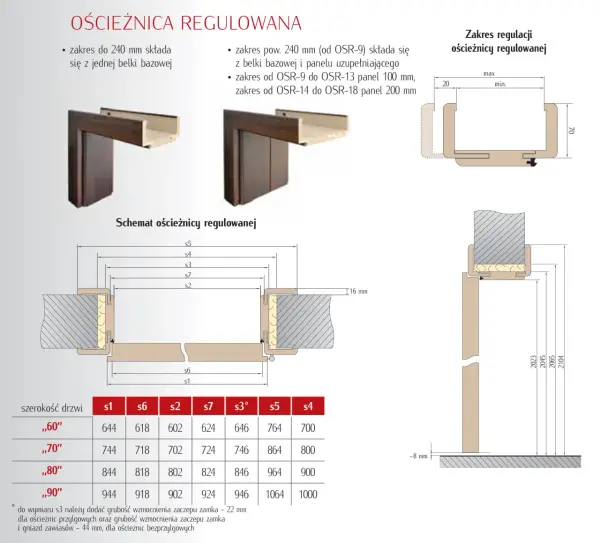 Ościeżnica do drzwi bezprzylgowych: czym jest i jak ją wybrać do wnętrza