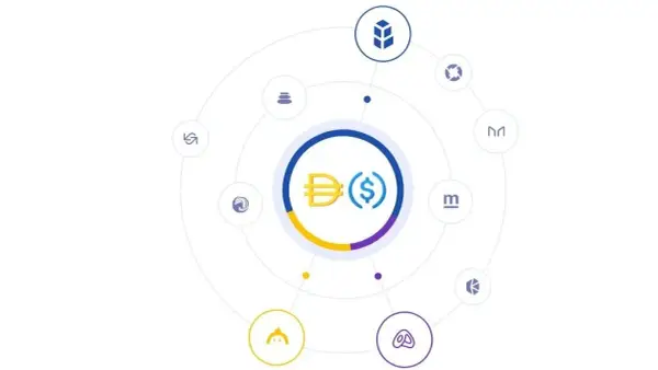 Co to znaczy DEX? Poznaj zdecentralizowane giełdy kryptowalut